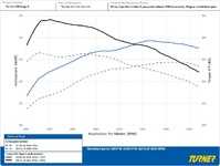 ES#3618443 - TN20 - Turner Motorsport N20 Performance Software - Simply the best N20 performance software available - tuned for stock or modified cars. Adds serious power and torque with superior driveability. - Turner Motorsport - BMW