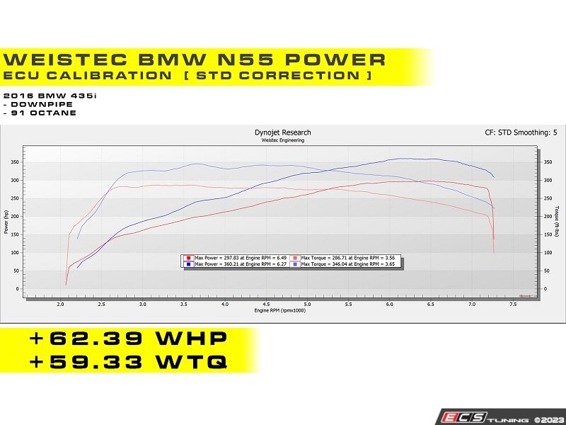 Weistec 05455000762KT Weistec BMW N55 W.2 ECU Tune