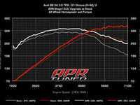 ES#2515366 - S430TSTG14CHP - APR Stage I Performance Chip - *Fully Loaded - Gains from 79 AWHP/58 AWTQ on 91 octane up to 103 AWHP/76 AWTQ on 100 octane - APR - Audi