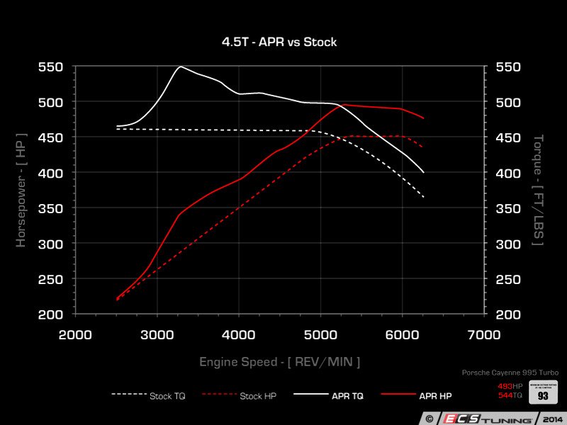 APR 955CTTSTG1SFTKT APR Stage 1 Performance ECU Upgrade