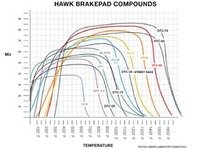 Hawk Performance HB440F.606 HPS Performance Ceramic Brake Pad 