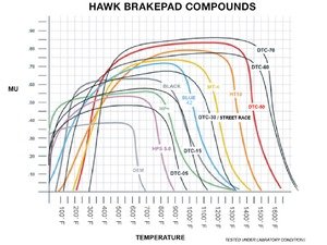 ES#1306268 - HB495Z.756 - Front Brake Pad Set - Performance Ceramic Compound - Does not include new brake pad wear sensors - Hawk - Mercedes Benz