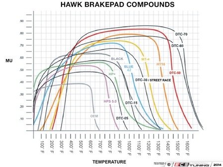 ES#1305655 - HB172N.595 - Brake Pad Set HP Plus Compound - Great for autocross and track days - Hawk - Mercedes Benz Porsche
