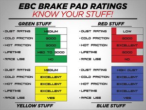 ES#2621227 - DP5005NDX - Front BlueStuff NDX Performance Brake Pad Set - Intermediate grade trackday pads for aggressive street driving and track use. - EBC - Audi