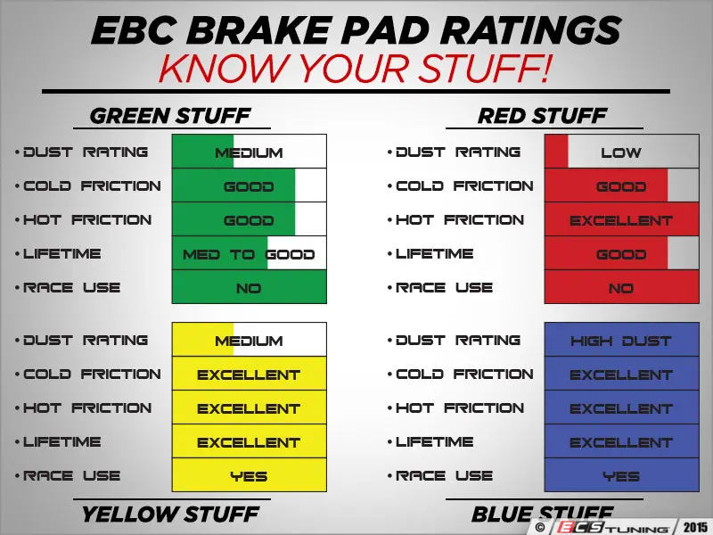 EBC Redstuff Red Stuff Performance Rear Brake Pads DP32173C