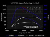 ES#2951978 - ve-tdi-004KT - Stage 4 - With FlashZilla V3 - Average gain of 60 horsepower and 115 lb-ft of torque - Malone Tuning - Volkswagen