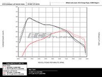 ES#3492941 - MK7INTAKE - Build-Your-Own Air Intake Package - Customize your intake system needs to the fullest potential! - Assembled By ECS - Volkswagen