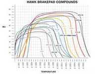 Hawk Compound Chart