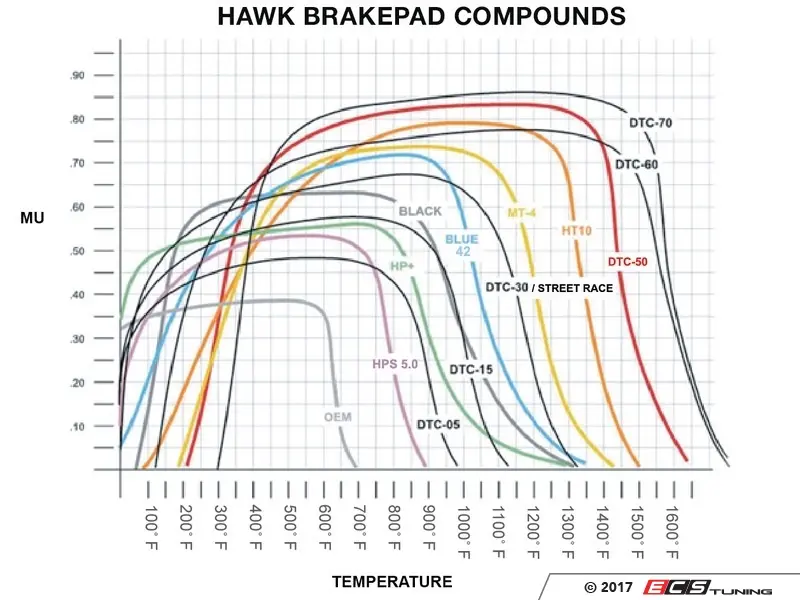 Disc Brake Pad Set-Base Rear Hawk Perf HB766G.624